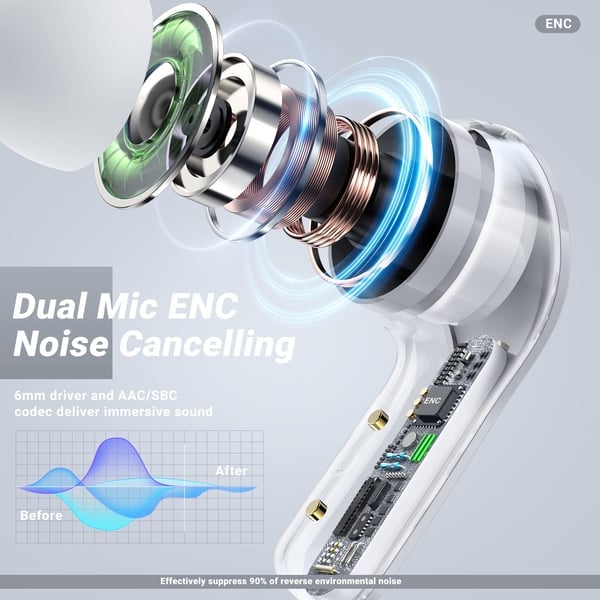 Bluetooth-hörlurar med ENC brusreducering--🔥Erbjudande 50% rabatt🔥
